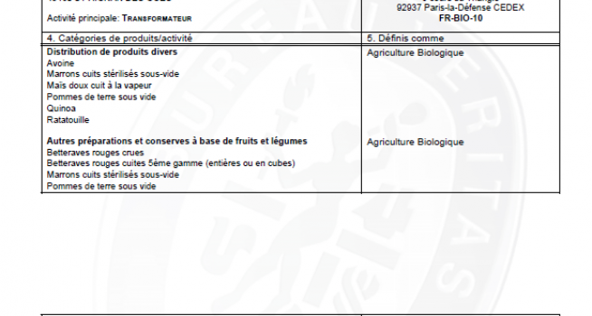 certification organic range